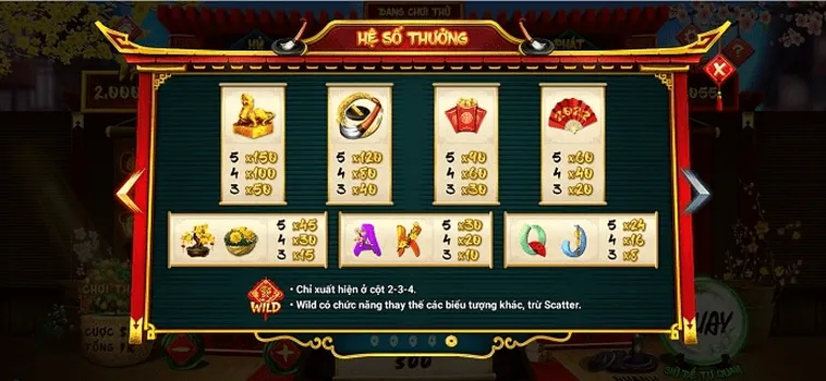 Cách Chơi Nổ Hũ Ông Đồ W88 Thắng Lớn Với Chiến Thuật Hiệu Quả